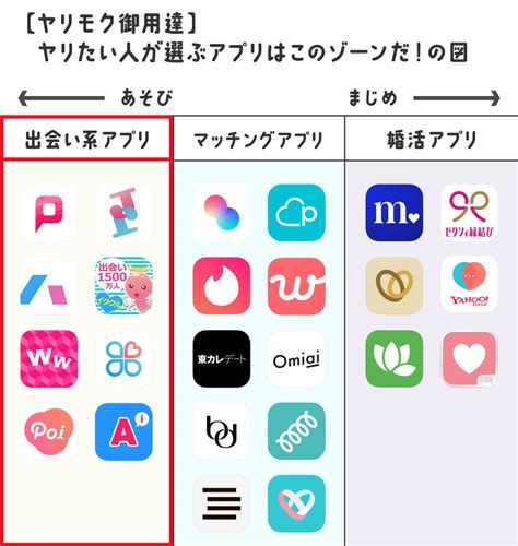 ヤリモクアプリ 無料|【マッチングアプリ】ヤリモクの割合ってどれくらい？実際に調。